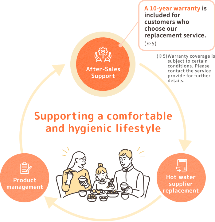 Supporting a comfortable and hygienic lifestyle