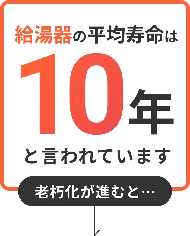 給湯器の平均寿命は10年と言われています 老朽化が進むと…